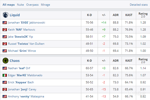 北美地区游戏热潮：网易新作《Destiny》引爆市场，龙珠MOBA新游强势登场