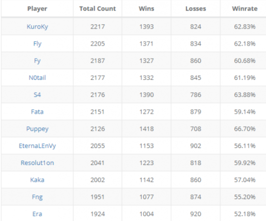 决胜巅峰获选2026电竞世界杯正赛项目引发热议