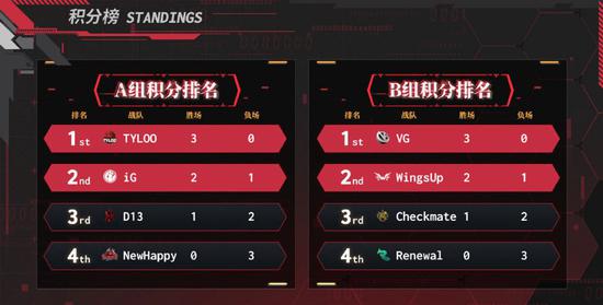 电竞粤超广州站盛大开启 超120支战队争夺荣耀